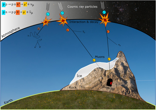 High-Energy Physics Applications